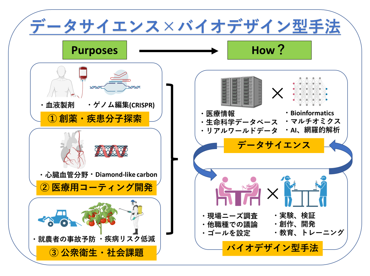 生体情報科学研究室